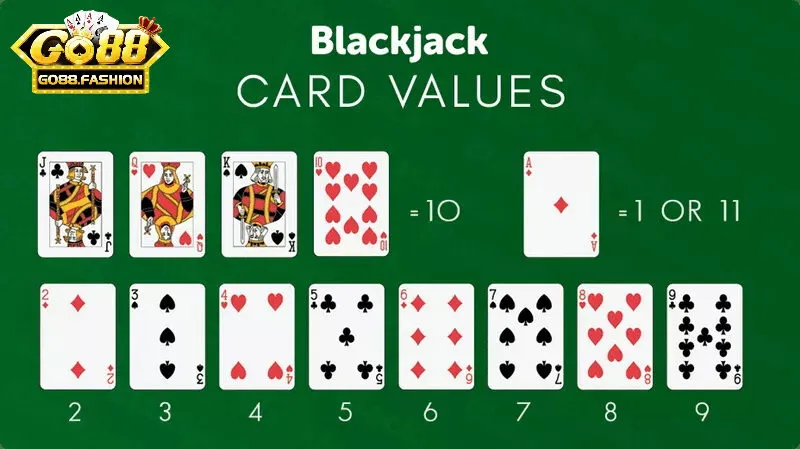 Hướng Dẫn Chơi Blackjack Go88 Cho Người Mới Muốn Thắng Nhanh Giới thiệu về blackjack